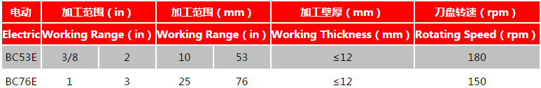 管道坡口機(jī)參數(shù)